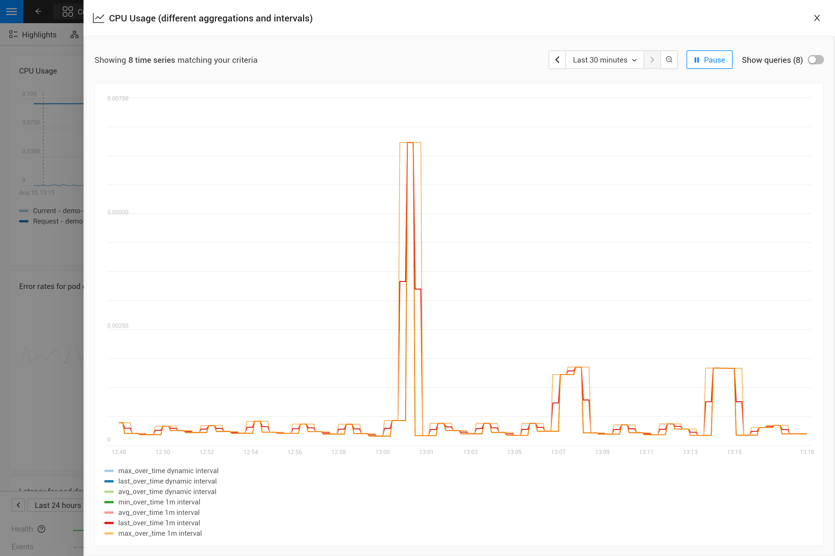 The chart for this metric binding for the last 30m